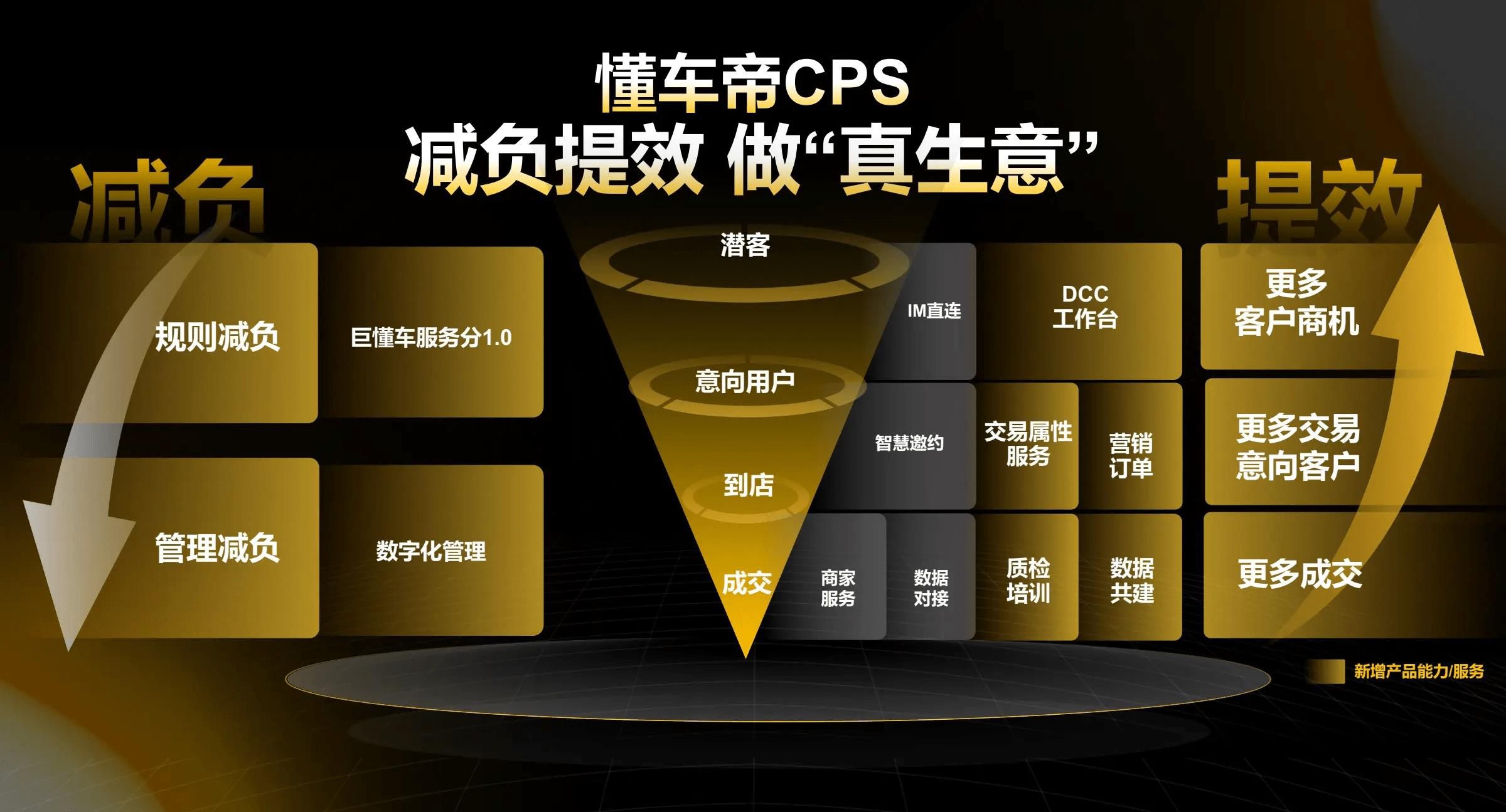 懂车帝公布2024经销商会员政策：服务扩容、成交更快、成本更低