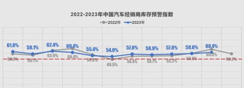 经销商焦虑：持久价格战胜库存困扰