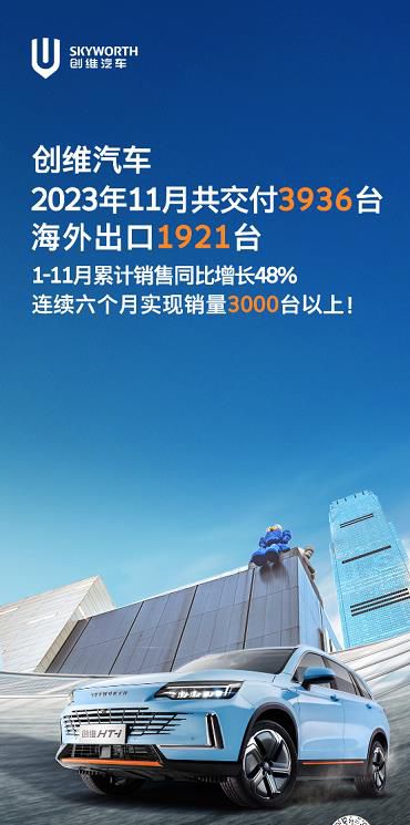创维汽车11月交付3936台，连续六个月实现销量3000台以上！
