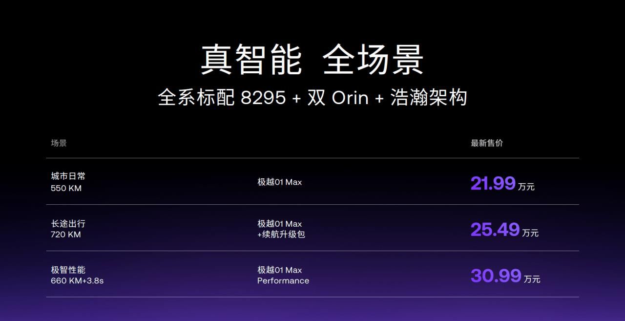 极越01全系直降3万元 老用户享现金补偿