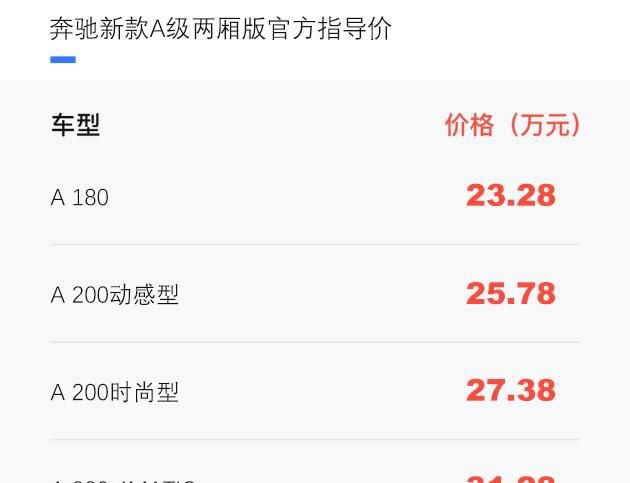 奔驰新款A级两厢版发售 售23.28-31.28万元