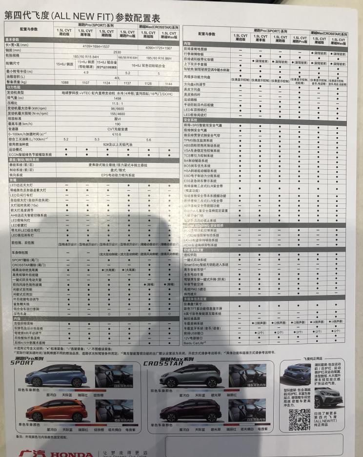 全系CVT变速箱 全新飞度配置表曝光