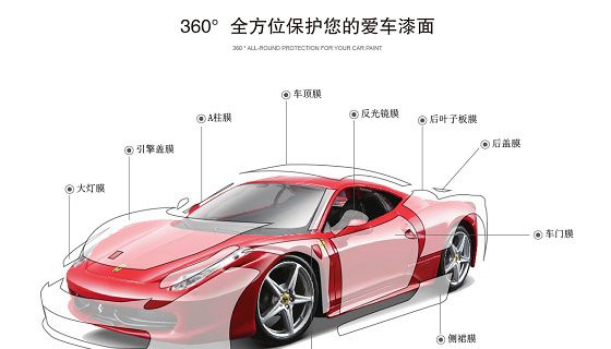 日本GDPPF隐形车衣产品不发黄的核心要素