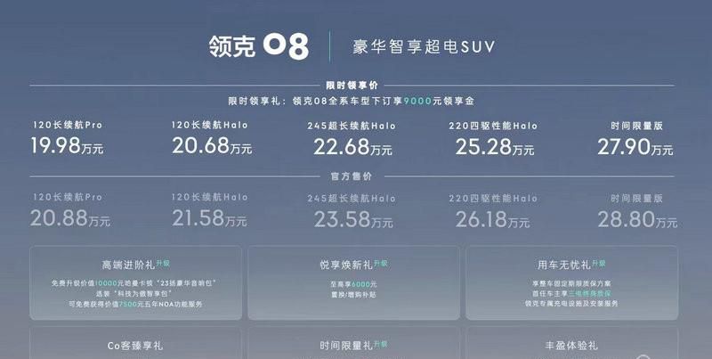 创造多项行业领先 豪华智享超电SUV领克08售价20.88万元起