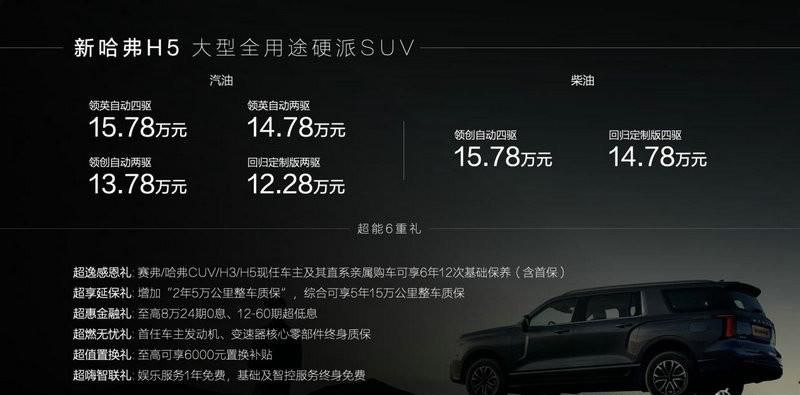 新哈弗H5震撼上市12.28万起售打响价值跃升战，让全尺寸SUV触手可得