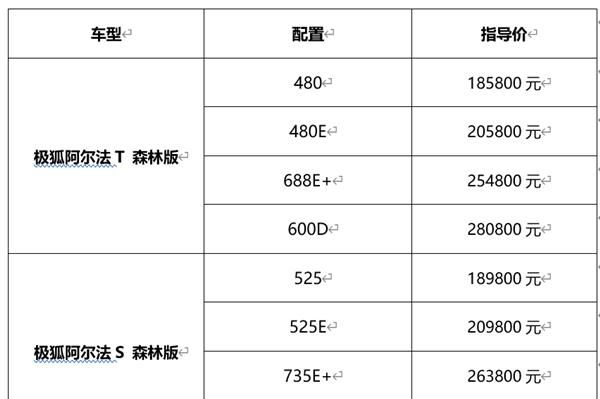 极狐森林版上市 北汽新能源场景化造车再添筹码
