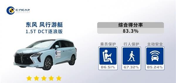 全面出众的“双料冠军” 继五星安全认证后 风行游艇再获CCRT超高得分