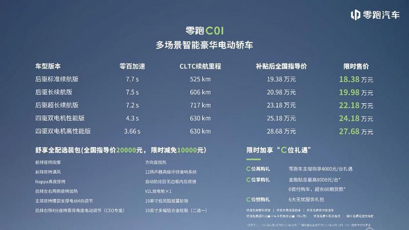 5大版本4大权益加持 零跑旗舰车型C01限时售价18.38-27.68万元