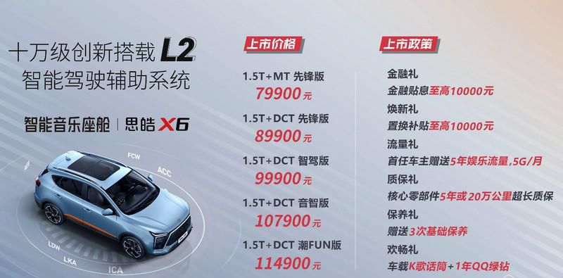 10万级领先搭载L2智能驾驶辅助系统 思皓X6起售7.99万元