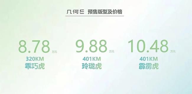 几何E正式开启预售 补贴后售价为8.78万元起