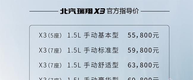 北汽瑞翔X3正式上市 售价为5.58-6.98万元
