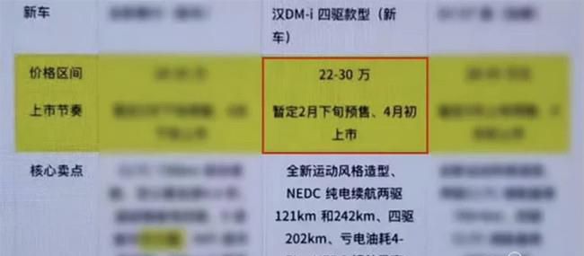 比亚迪汉DM-i预计2月开启预售 有望4月上市