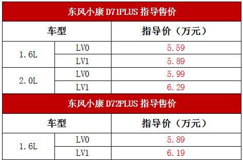 奔富路上牛劲十足 东风小康超级物流小轻卡D71PLUS/D72PLUS正式上市