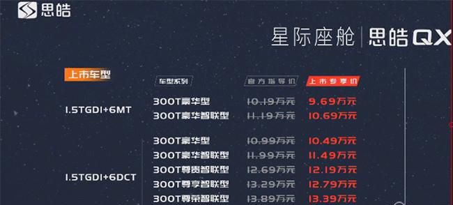 思皓QX正式上市 售价分别为9.69-14.39万元