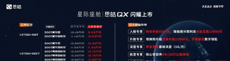 9.69万元起售 MIS皓学架构首款车型 思皓QX正式上市