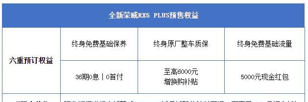 升级“双十佳”动力总成！全新荣威RX5 PLUS预售启动，仅需9.88万元起