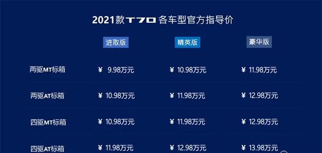 2021款大通MAXUS T70上市 售价9.98-13.98万