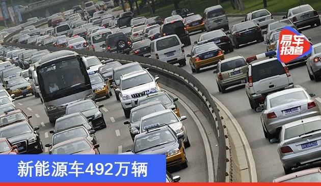 2020年全国新注册登记机动车3328万辆 新能源车492万辆