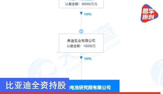 比亚迪全资持股 重庆弗迪电池研究院有限公司成立