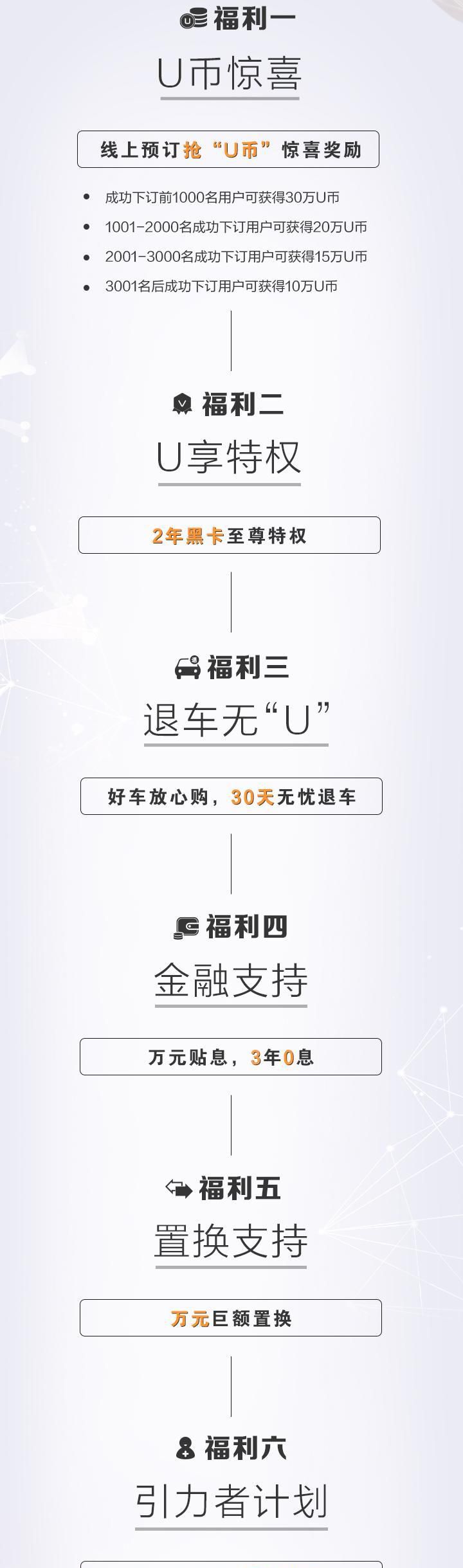推出六大福利 长安UNI-K正式开启预订