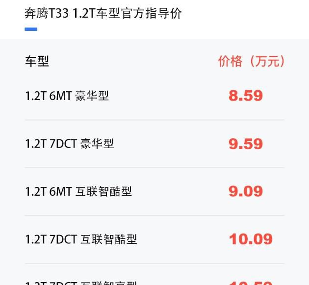 奔腾T33 1.2T车型上市 售8.59-10.59万元