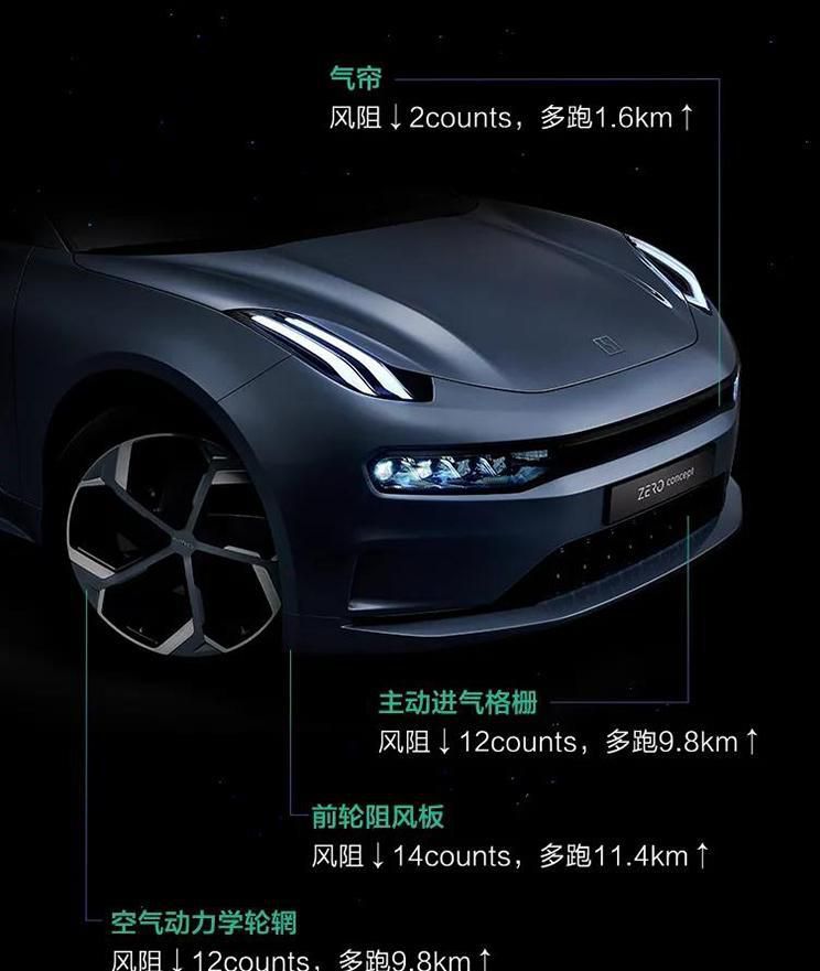 风阻系数0.23 领克ZERO CONCEPT新消息