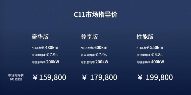 补贴后售15.98万起 零跑C11公布售价