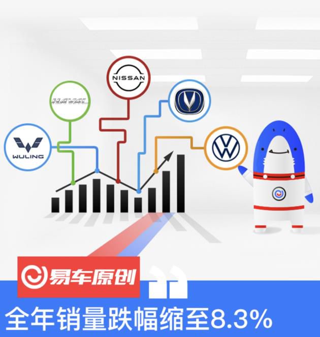 11月国内燃油车销量排行 神车唱主角/全年销量跌幅缩小