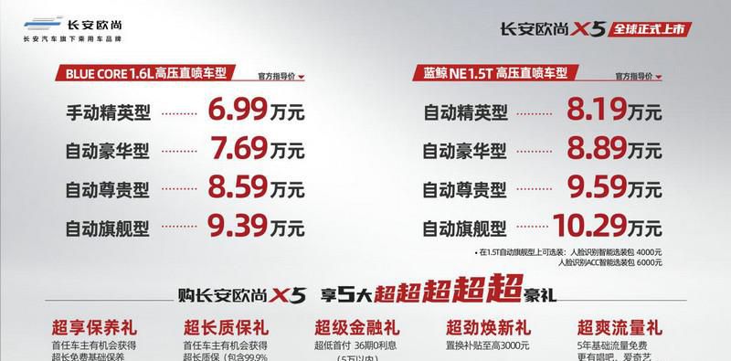上市价只要6.99万起，长安欧尚X5成功搅局10万级SUV市场