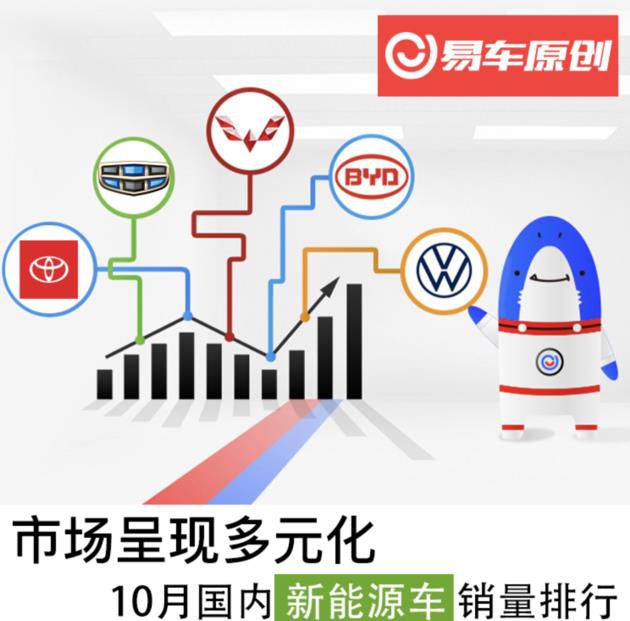 十月中国新能源汽车销量排行榜 销售市场展现多样化