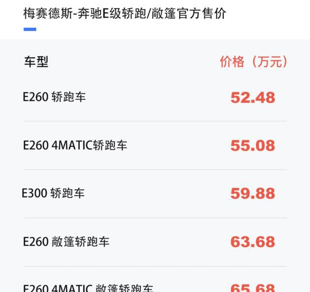 新款奔驰E级轿跑/敞篷车型售价52.48万元起
