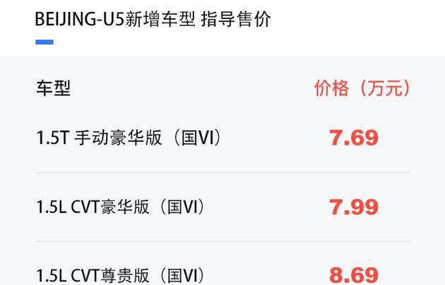 售价7.69万起 BEIJING-U5增加车型上市