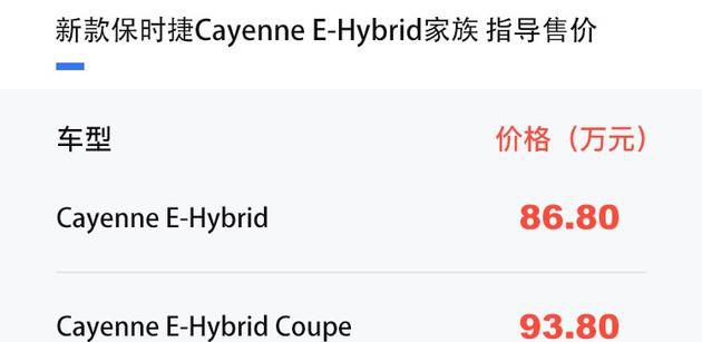 市场价86.80万元起 新款保时捷Cayenne E-Hybrid家族上市