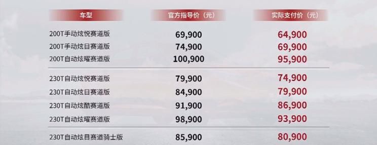 售6.99万起 东风风神奕炫跑道版发售
