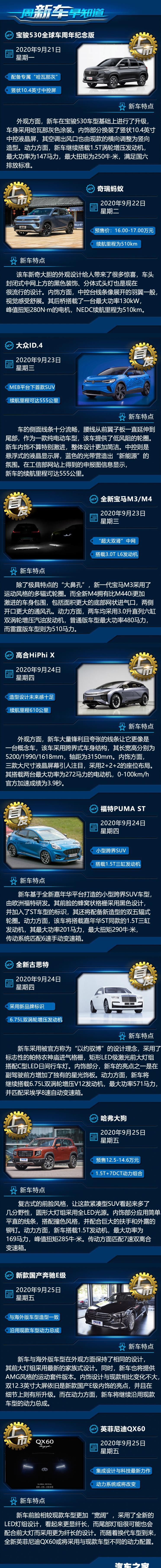 长城哈弗小狗/大家ID.4等 一周新汽车早知