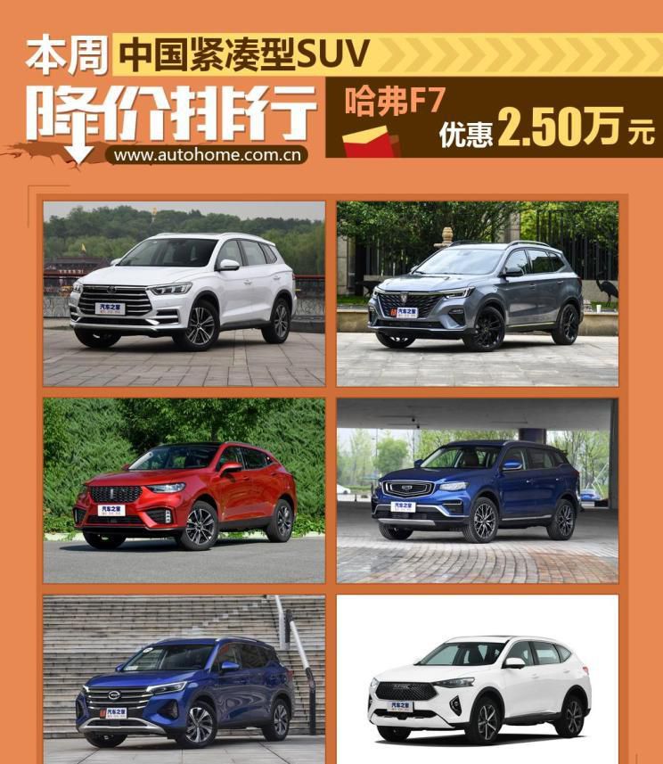 长城哈弗F7降2.五十万元 紧凑SUV减价排名