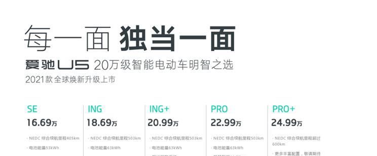 补助后售16.69万余元起 2021款爱驰U5发售
