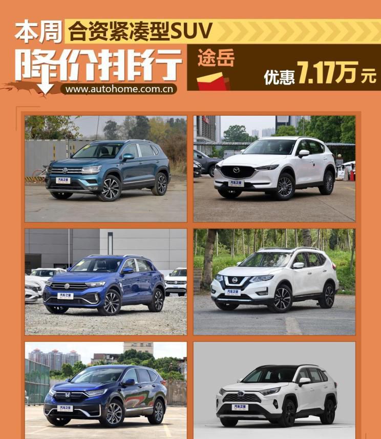 途岳优惠7.17万元 紧凑型SUV降价排行