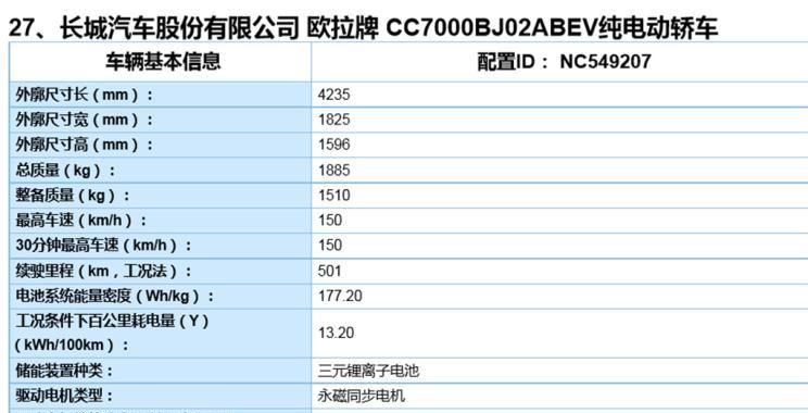 NEDC续航501km 好猫续航/动力参数公布