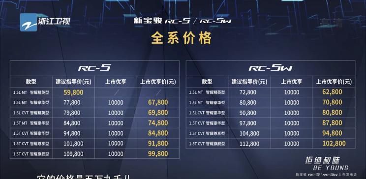 售5.98万起 新宝骏RC-5/RC-5W正式上市