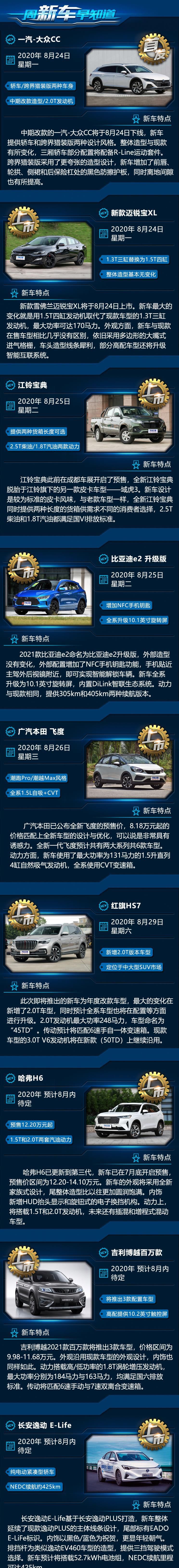 全新飞度/哈弗H6将到来 一周新车早知道