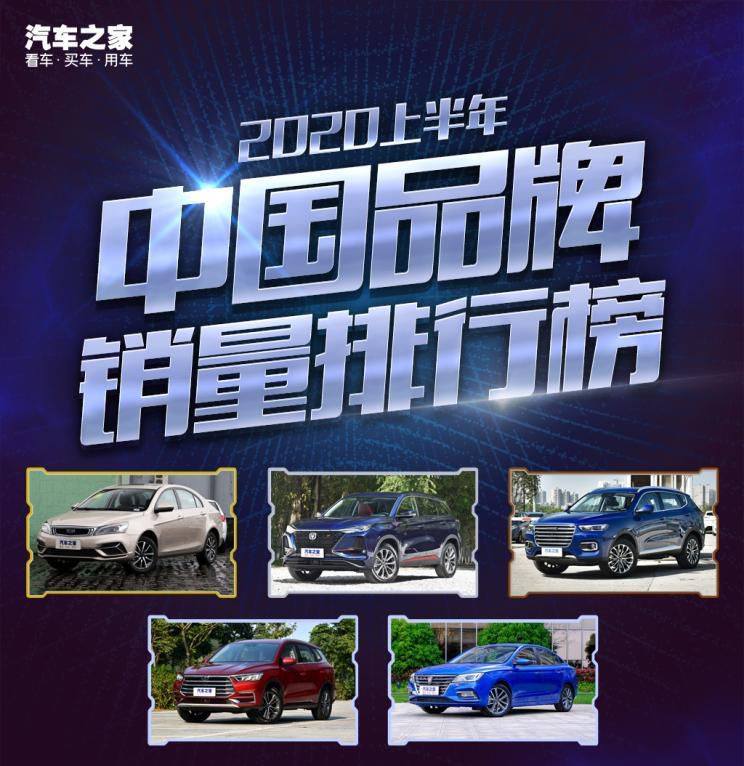吉利卫冕 评2020上半年中国品牌销量