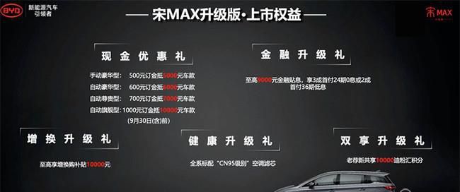 比亚迪新款宋MAX升级版上市 售9.48-12.48万