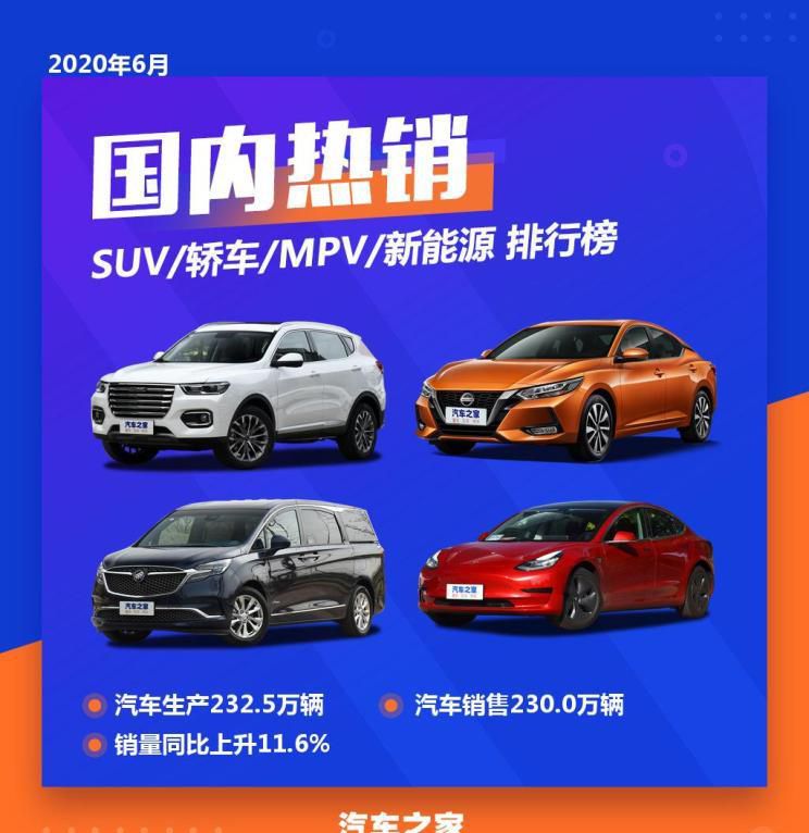 6月国内热销SUV/轿车/MPV/新能源排行榜