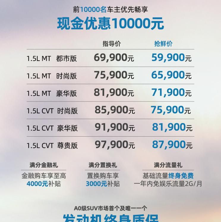 售6.99万起 新款奇瑞瑞虎5x正式上市