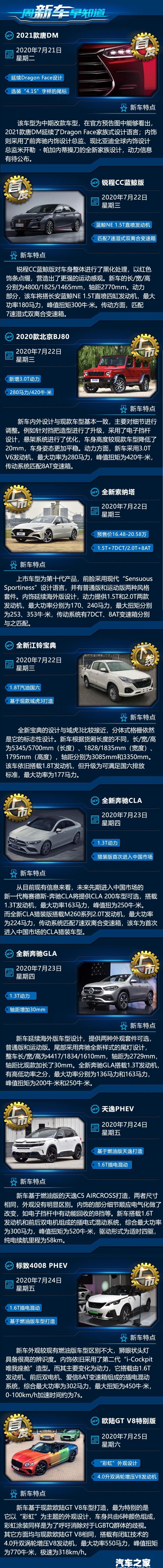 奔驰GLA、全新索塔纳等 一周新车早知道