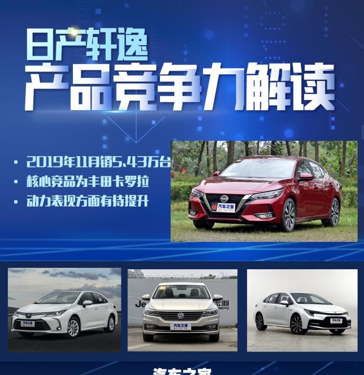 AI看市场|解读全新日产轩逸产品竞争力