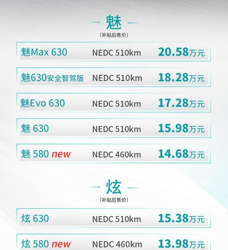 补贴后售13.98万起 2020款Aion S上市
