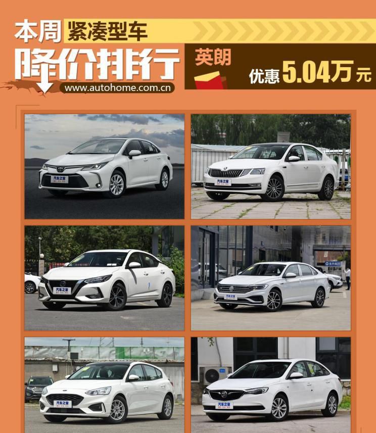 别克英朗降5.04万 紧凑型车降价排行