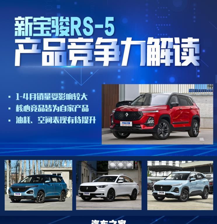 AI看市场|解读新宝骏RS-5产品竞争力